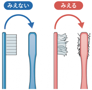 歯ブラシはどんなものがいいの 落合歯科医院